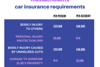 How much is auto insurance in massachusetts
