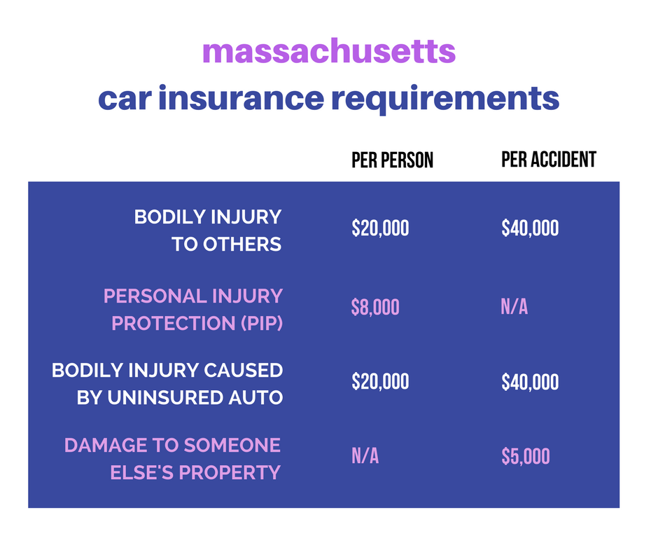 How much is auto insurance in massachusetts