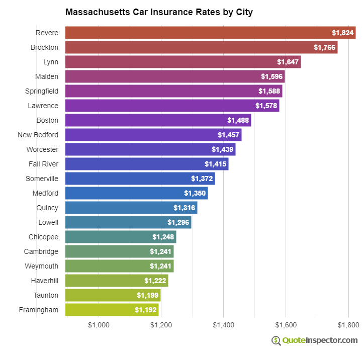 Massachusetts insurance carinsurance