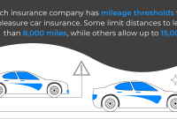 Commute or pleasure car insurance reddit